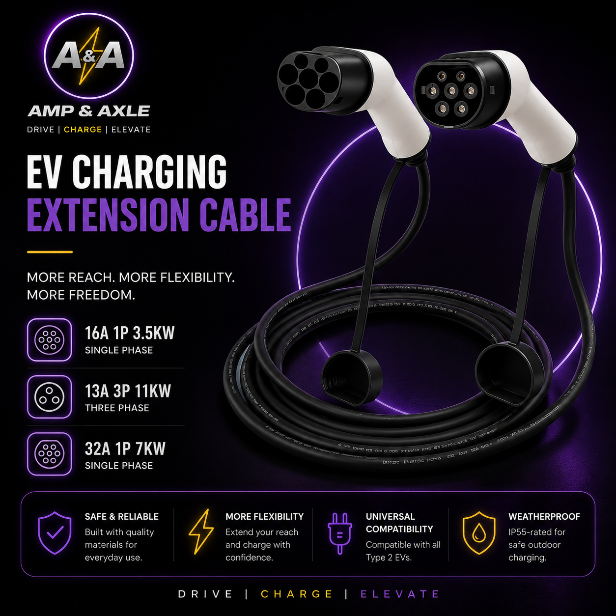 Type 2 EV Charging Cable (3m)